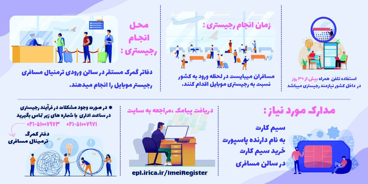 رجیستری موبایل در گمرک CIP