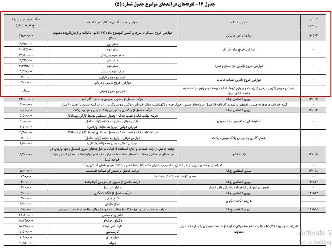 جدول عوارض خروج از کشور در سال ۱۴۰۴